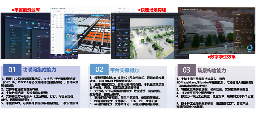 依托自主開發的工業互聯網平臺，打造平臺+生態(SaaS)模式，提供面向不同場景的整體解決方案。